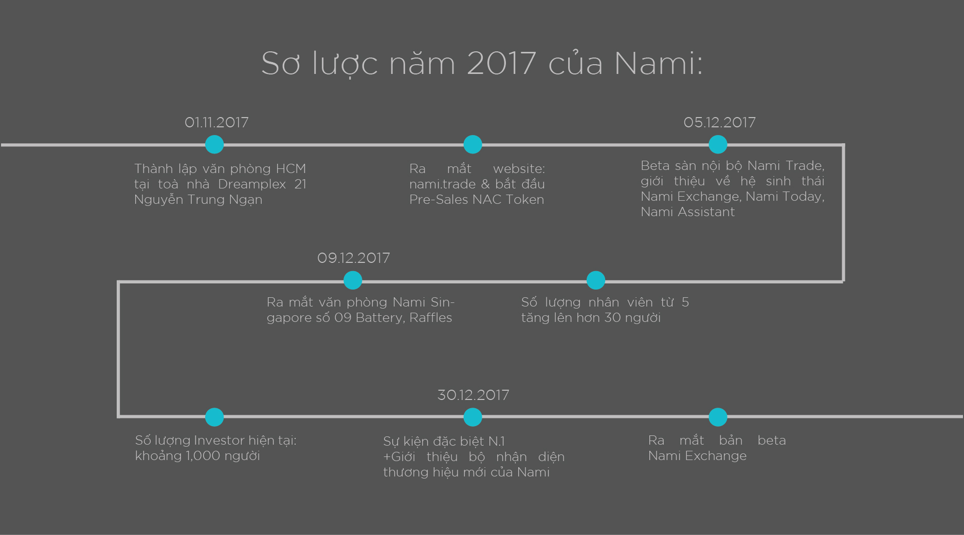 2017 - Timeline.jpg