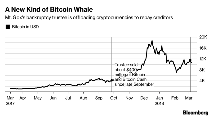 bitcoin whale.png